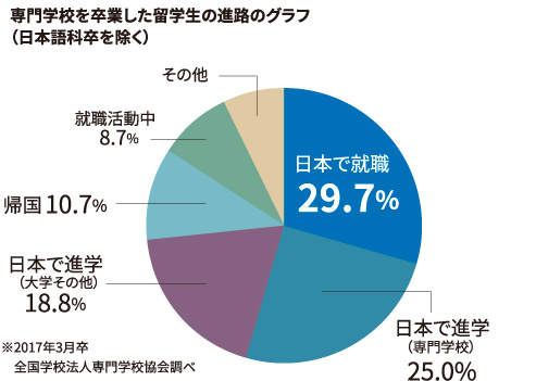 日本での暮らしをサポート