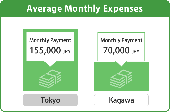 Average Monthly Expenses
