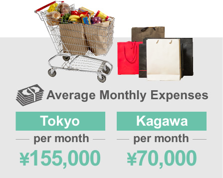 Same Part-Time Job Wages But a Lower Cost of Living than in Urban Areas